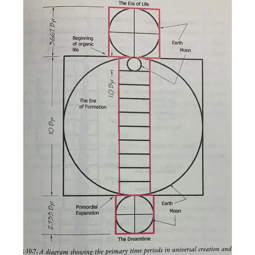 Sacred Geometry for Artists, Dreamers, Philosophers Secrets of Harmonic Creation